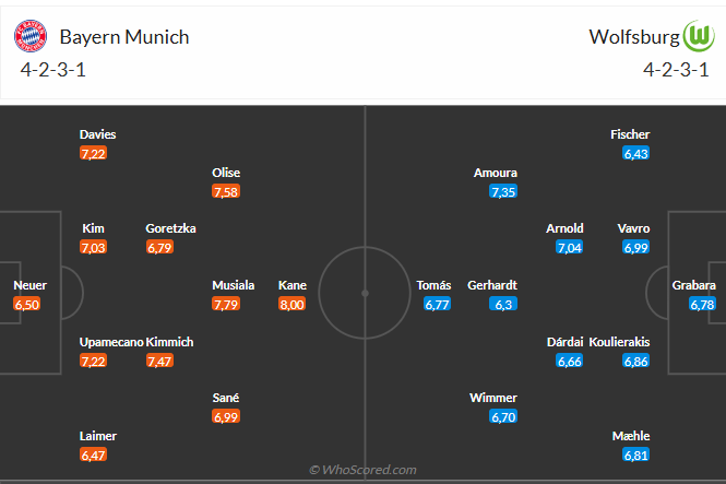 Nhận định Bayern vs Wolfsburg (21h30 ngày 181) Chờ mưa bàn thắng 3